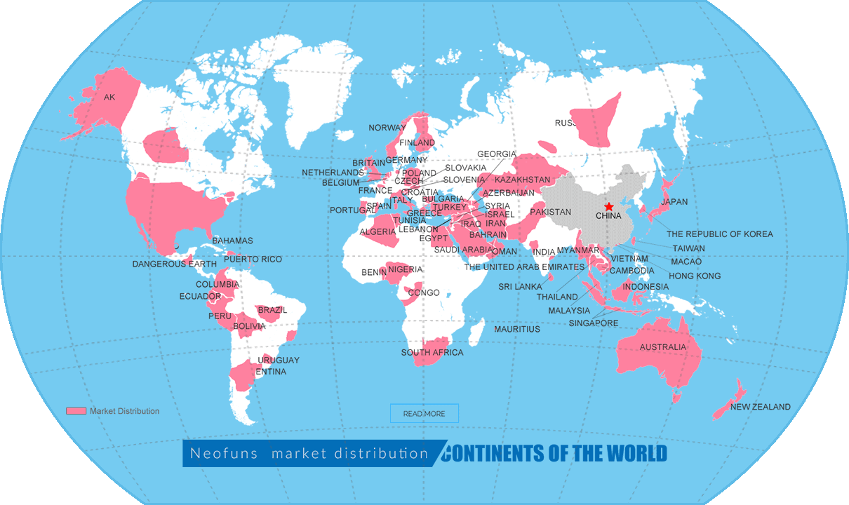 Market Distribution